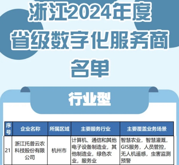 托普云農(nóng)入選2024年度浙江省級數(shù)字化服務(wù)商名單，科技創(chuàng)新驅(qū)動(dòng)農(nóng)業(yè)數(shù)字化轉(zhuǎn)型