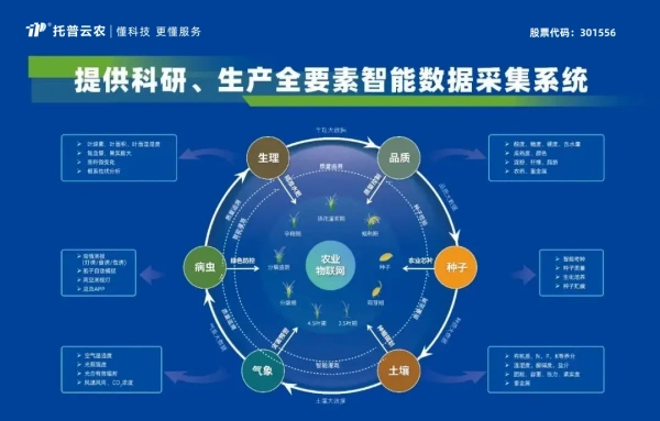 喜報(bào)！托普云農(nóng)獲評(píng)2024年浙江省人工智能服務(wù)商