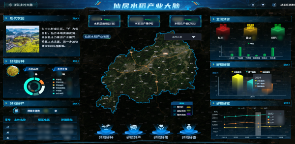 托普云農(nóng)數(shù)智賦能，讓仙居水稻“種”出無限可能