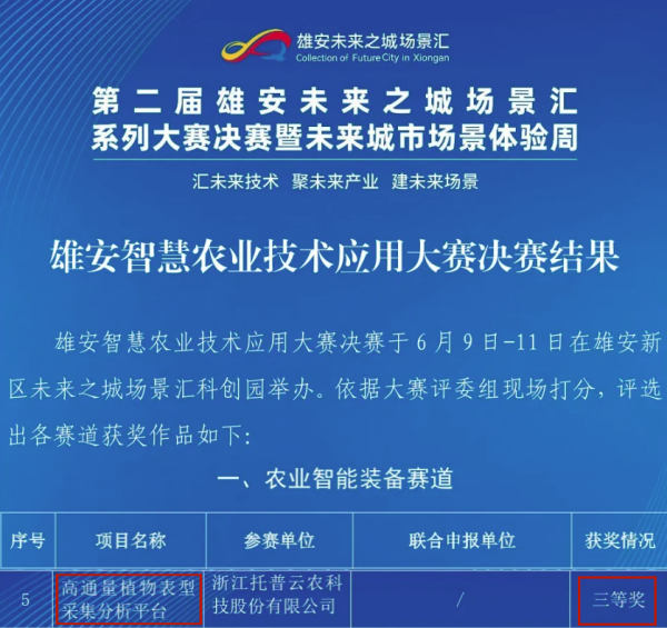 喜報(bào)！托普云農(nóng)高通量植物表型采集分析平臺(tái)再獲佳績(jī)