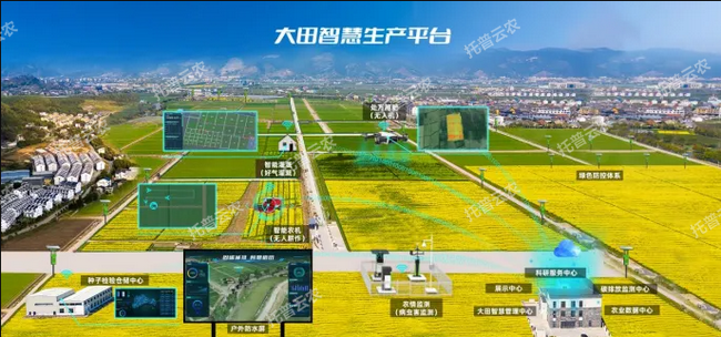 種業(yè)基地現(xiàn)代化建設(shè)方案