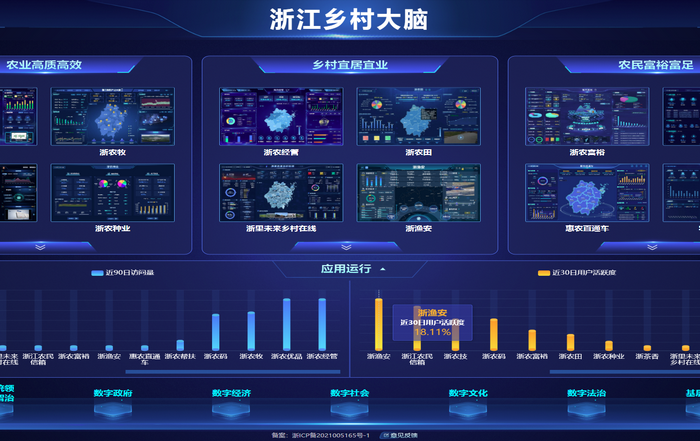 三農(nóng)大數(shù)據(jù)平臺建設(shè)方案